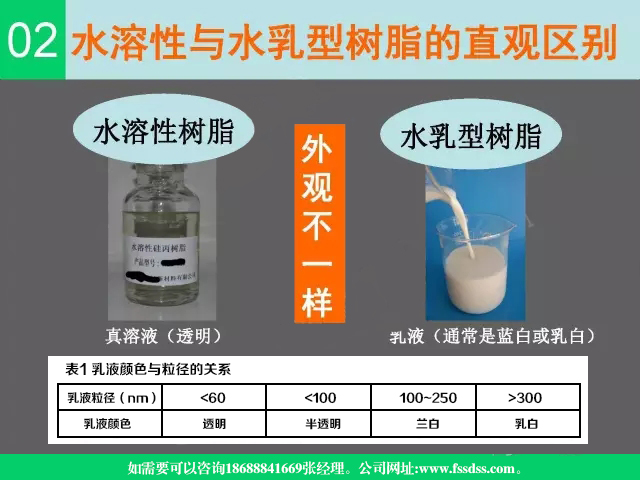 聚氨酯,水性聚氨酯,<a href='/product/product-0001,0013.shtml' class='keys' title='點擊查看關于水性聚氨酯的相關信息' target='_blank'>水性聚氨酯</a>樹脂,水溶性樹脂,聚氨酯乳液,水性聚氨酯乳液,三升化工,順德三升貿易